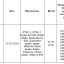 Курян предупреждают о временном отключении телерадиосигнала на следующей неделе