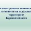 Режим &laquo;Повышенная готовность&raquo;