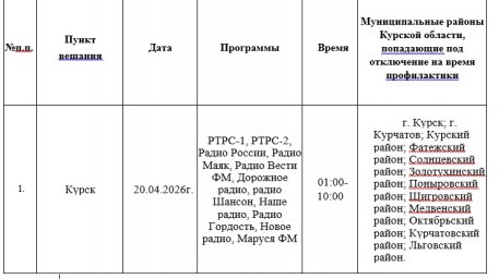 Курян предупреждают о временном отключении телерадиосигнала на следующей неделе Курян предупреждают о временном отключении телерадиосигнала на следующей неделе