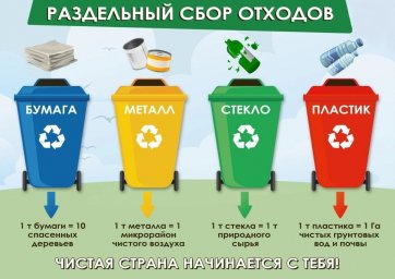 Раздельный сбор отходов Раздельный сбор отходов